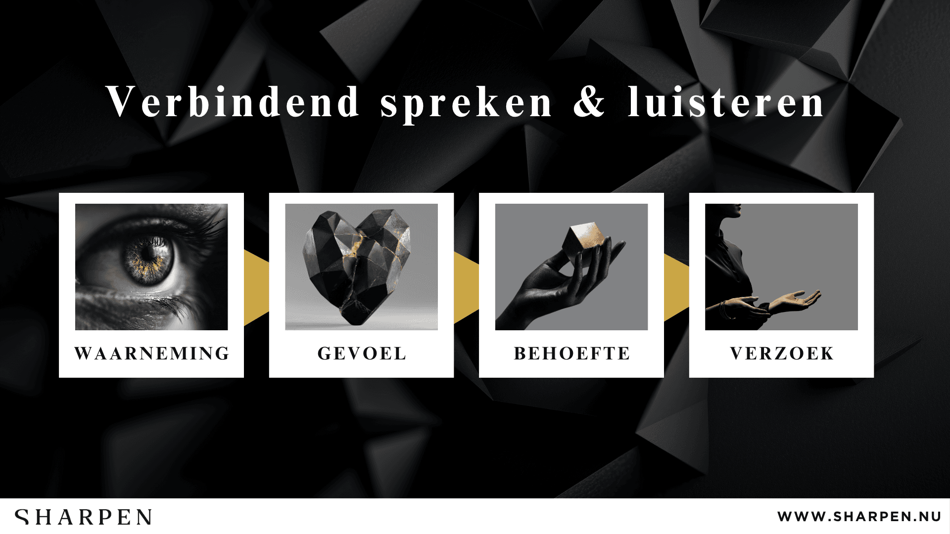 Sharpen-slide over verbindend spreken en luisteren, met de stappen waarneming, gevoel, behoefte en verzoek.