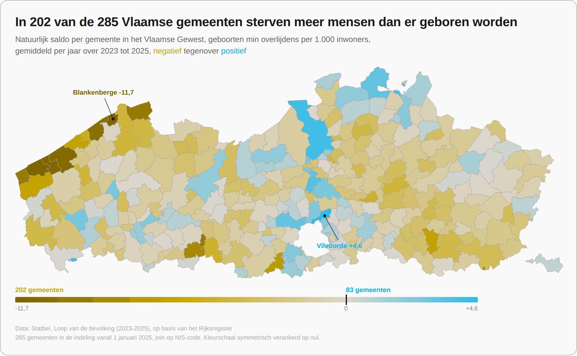Beeld van Natuurlijk saldo in Vlaanderen
