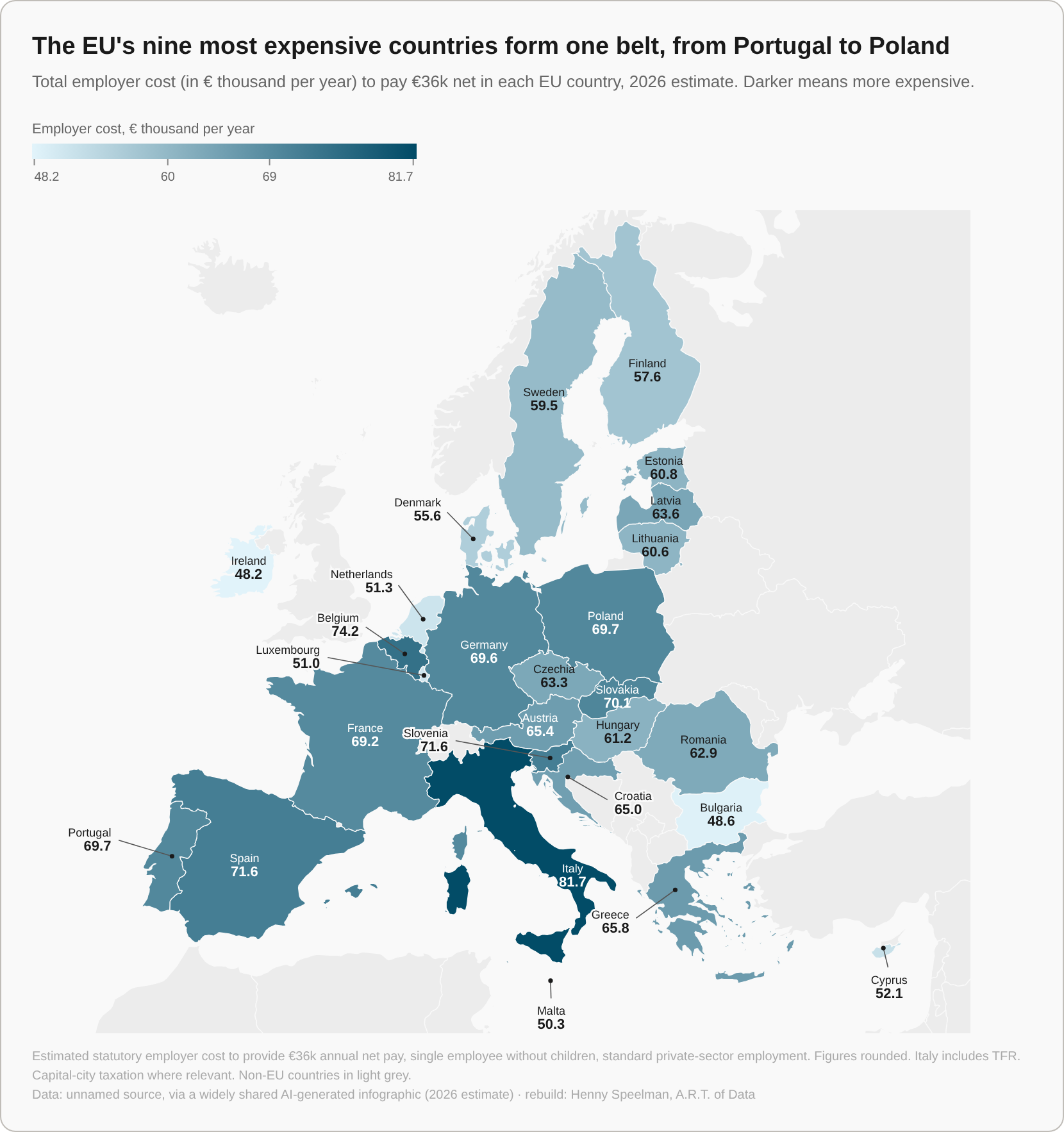 De kaart, rebuild van AI-gegenereerde infographic, werkgeverskost voor €36k netto in de EU