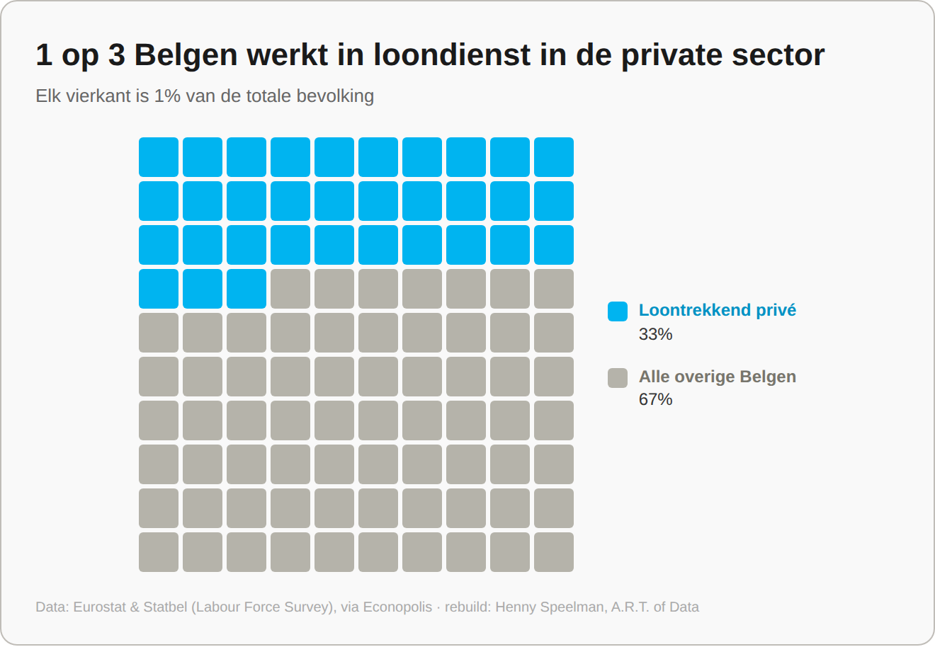 Terug naar de kern — rebuild van Geert Noels (LinkedIn), data Eurostat en Statbel