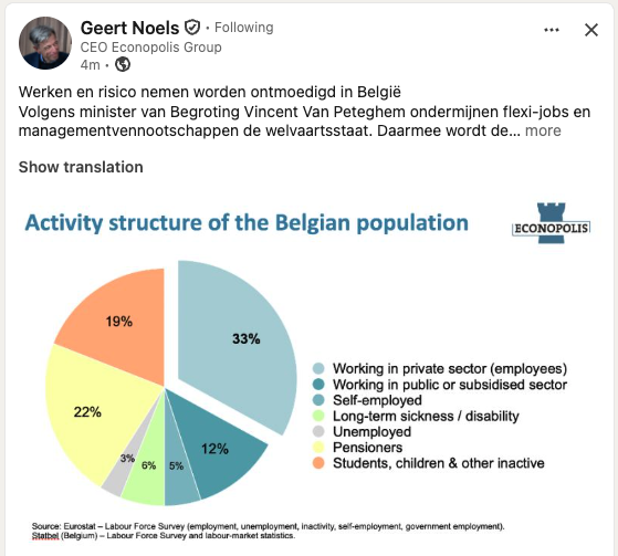 Origineel van Geert Noels (LinkedIn), data Eurostat en Statbel
