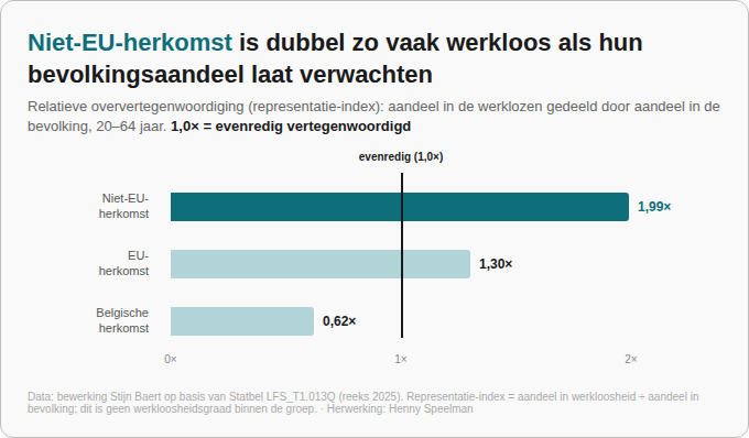 Rebuild van Stijn Baert (LinkedIn)