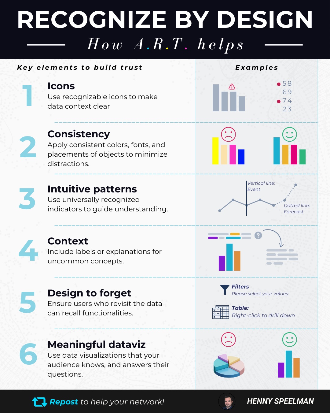 Infografiek met de negen Gestalt-principes toegepast op datavisualisatie