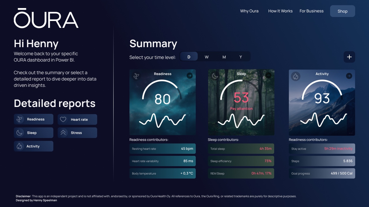 Schets van het slaapdashboard, gemaakt in Figma