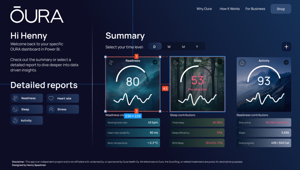 Het dashboard met de witruimte tussen de elementen opgemeten