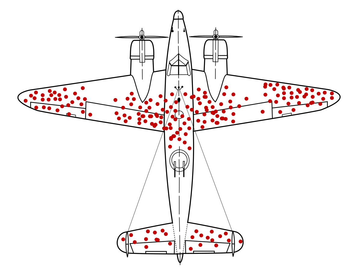 Schematische tekening van een vliegtuig met de kogelgaten van teruggekeerde toestellen aangeduid